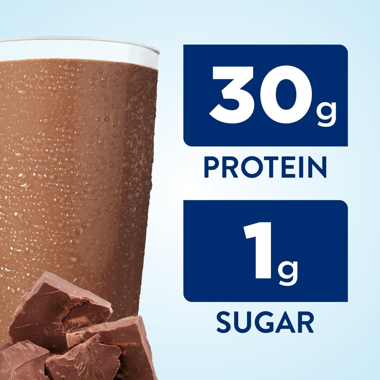 Milk Chocolate, Ready to Drink, 30g Protein for Muscle Building, 1g Sugar, 4g Fiber - Big Sale